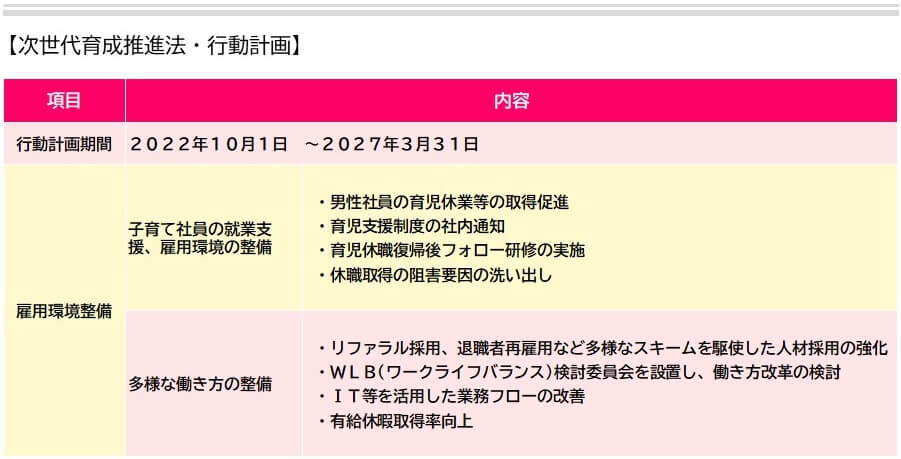 次世代育成推進法・行動計画