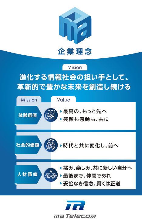 企業理念　Vision　進化する情報社会の担い手として、革新的で豊かな未来を創造し続ける
